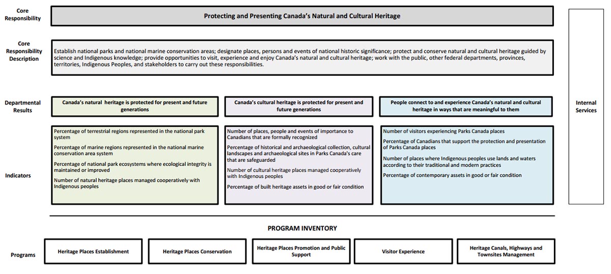 Reporting framework chart