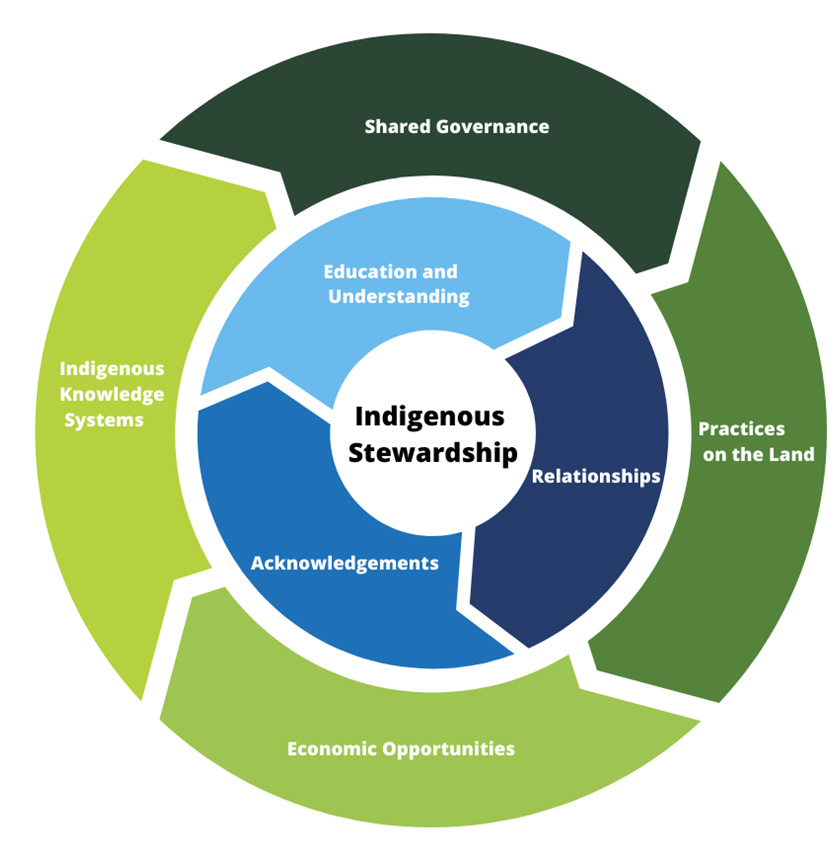 Parks Canada Agency Overview, October 2021