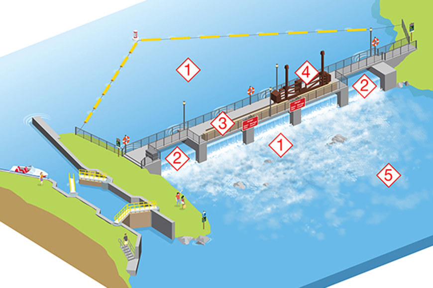 Infographic of a dam.