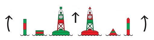 Bifurcation buoys mark the points where navigation channel divides. 