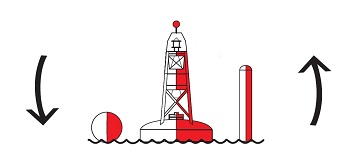 Fairway buoys mark a landfall, channel entrance, or the centre of a channel. 