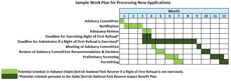 Sample Work Plan for Processing New Applications 