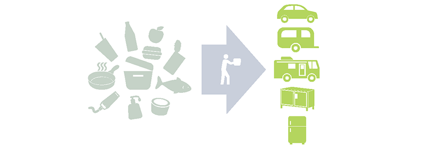 A character carries in a car, a trailer, RV, bear-proof container or in a fridge examples of food like a cooler, an apple, a bottle, a can, dirty dishes, a fish, toothpaste and lotion.